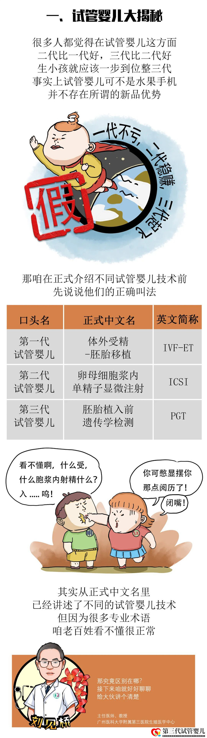 一代更比一代強三代試管強無敵(圖3)