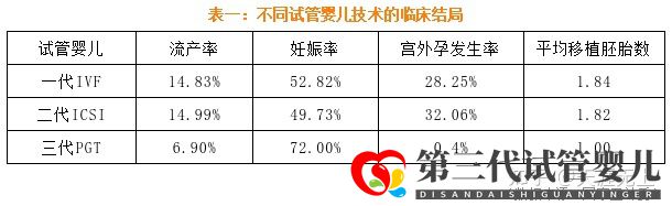 最新全國三代試管嬰兒資質醫(yī)院匯總(附醫(yī)院名單)(圖4) 最新全國三代試管嬰兒資質醫(yī)院匯總(附醫(yī)院名單)(圖4)