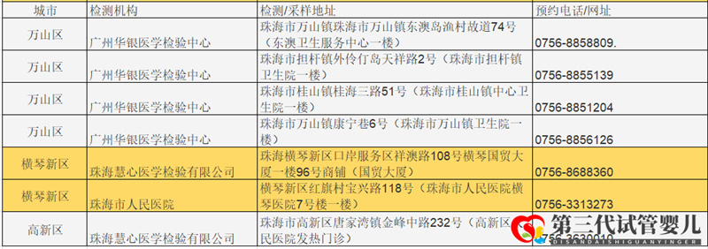 成都哪些醫(yī)院可以做核酸檢測？名單公布(圖4)