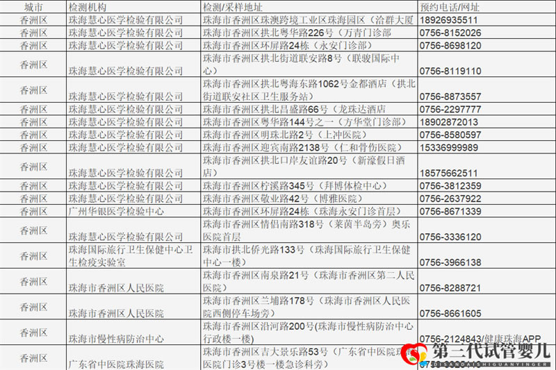 成都哪些醫(yī)院可以做核酸檢測？名單公布(圖1)