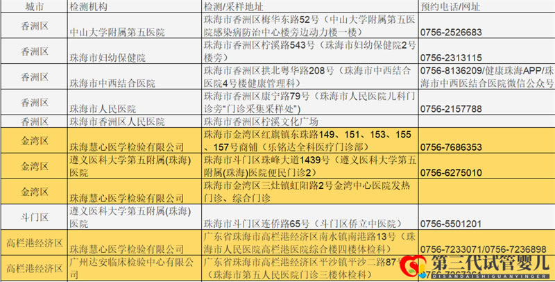 成都哪些醫(yī)院可以做核酸檢測？名單公布(圖3)