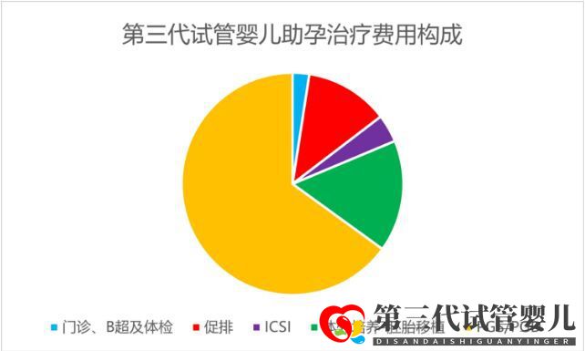 帶您了解俄羅斯試管比國內(nèi)費用貴的原因(圖1) 帶您了解俄羅斯試管比國內(nèi)費用貴的原因(圖1)