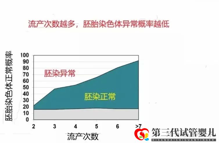 夫妻染色體正常,但胚胎染色體異常,什么原因引起(圖5) 夫妻染色體正常,但胚胎染色體異常,什么原因引起(圖5)