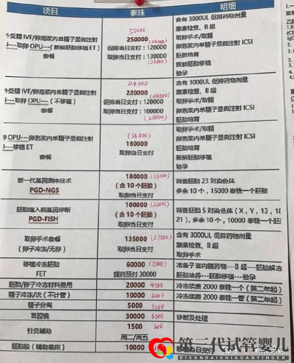 自己做三代試管嬰兒價(jià)格是多少(清單明細(xì))(圖1) 自己做三代試管嬰兒價(jià)格是多少(清單明細(xì))(圖1)