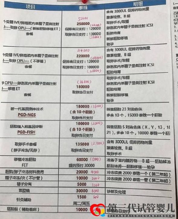 自己做三代試管嬰兒價(jià)格是多少(清單明細(xì))(圖2) 自己做三代試管嬰兒價(jià)格是多少(清單明細(xì))(圖2)