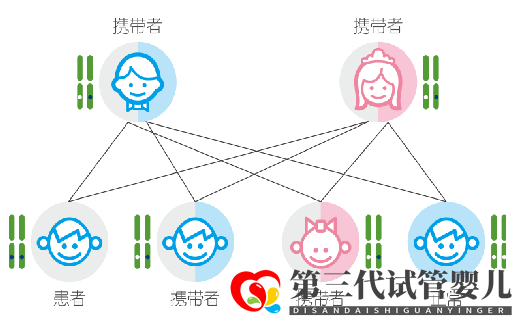 【六問六答】新生兒為何要做基因篩查？(圖1)