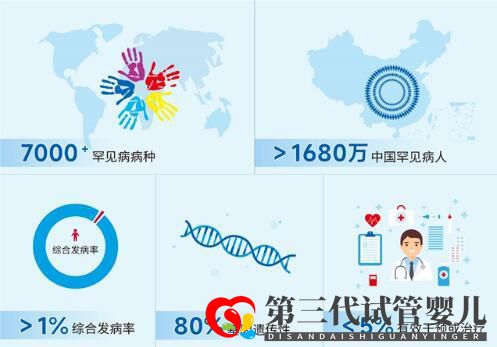 新生兒遺傳病基因篩查助力罕見病早篩早診早治(圖1) 新生兒遺傳病基因篩查助力罕見病早篩早診早治(圖1)