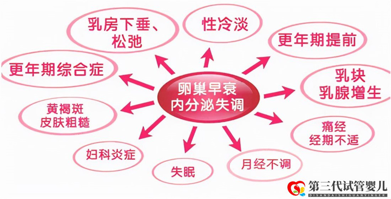 一直懷不上寶寶，您的內(nèi)分泌正常嗎？(圖1)