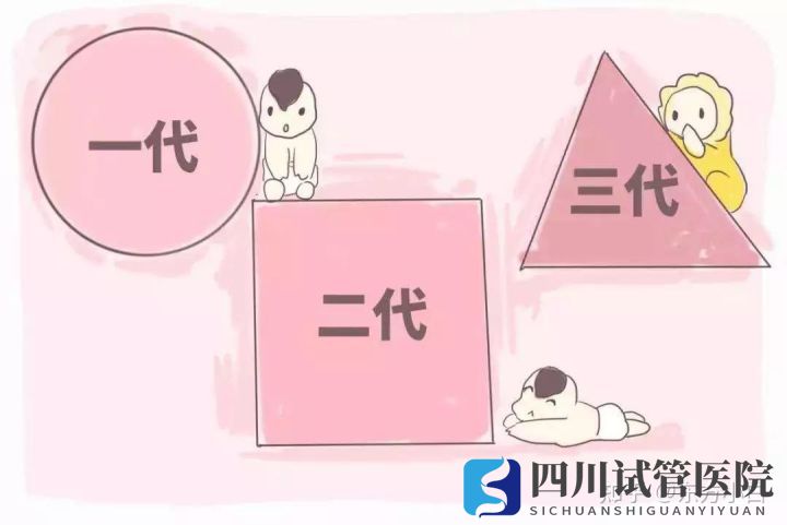 染色體異常,分享國內(nèi)做三代試管的經(jīng)歷四川成都哪(圖2) 染色體異常,分享國內(nèi)做三代試管的經(jīng)歷四川成都哪(圖2)